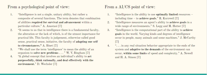 Multiple Defintions from different POV